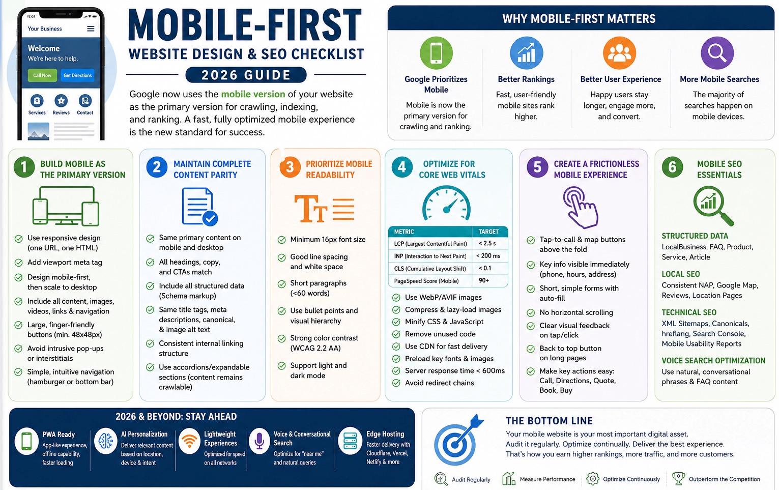 mobile matters in 2026